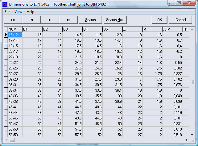 Spline Tolerance Chart