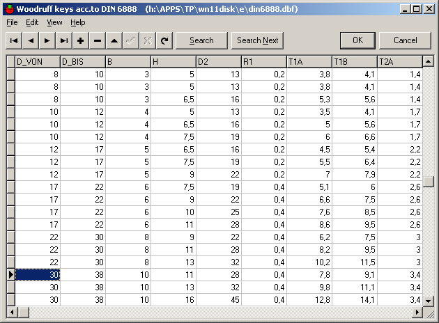 Woodruff Key Size Chart Metric