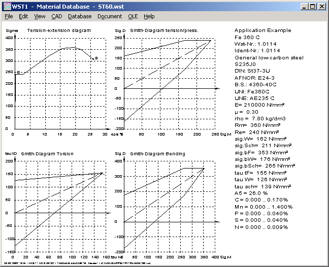 Smith Diagram