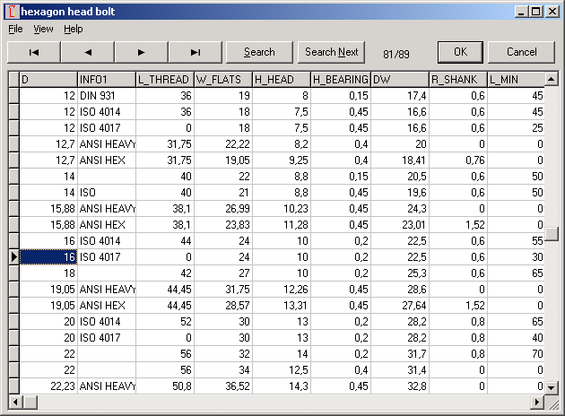 What information is found on an ANSI bolt torque chart?