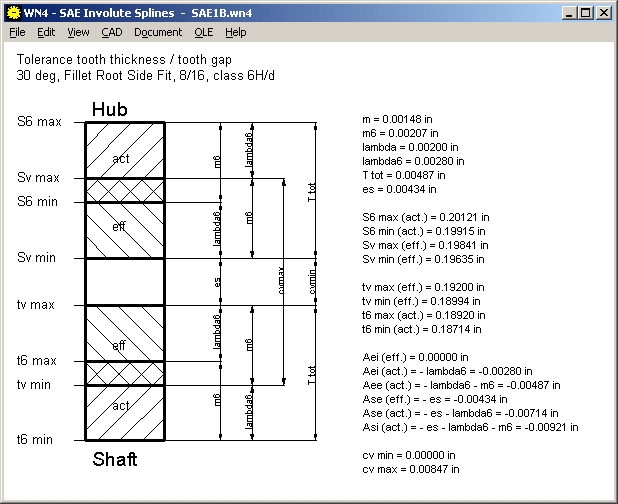 Spline Tolerance Chart