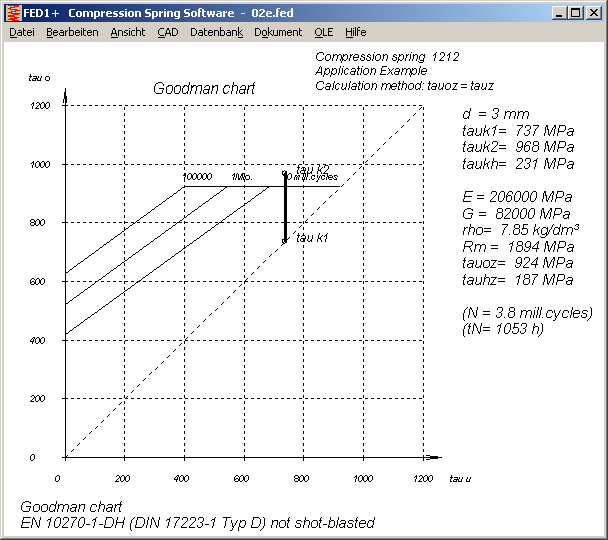 Goodman Line Set Chart