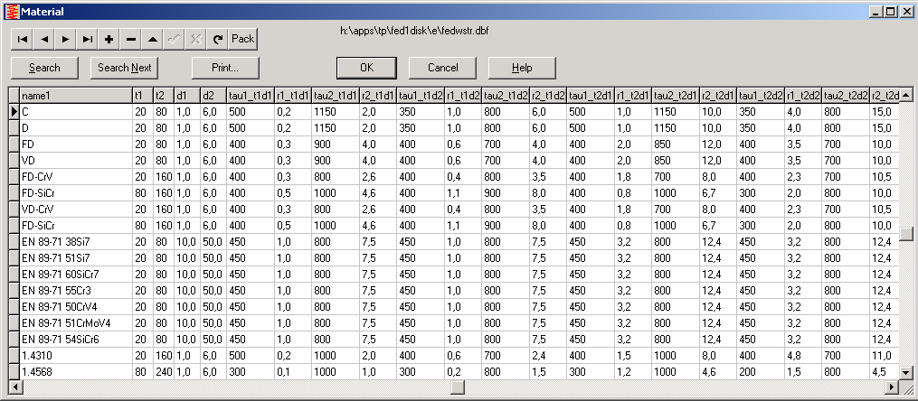 Spring Wire Chart