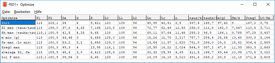 Farad 1-13.073M.1-2 WINDABWEISER F/ÜR DIE VORDEREN FAHRZEUGFENSTER